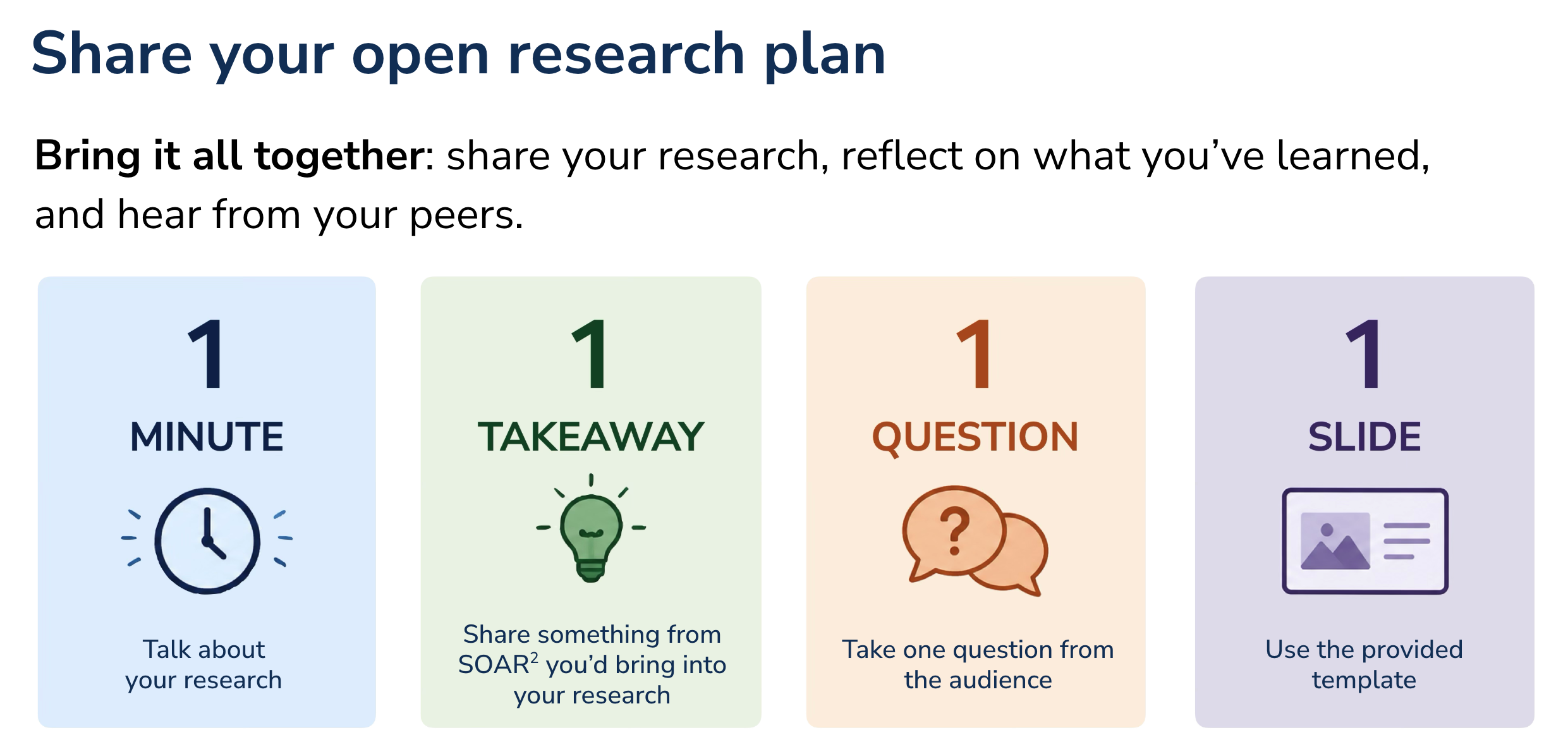 image highlighting 1-1-1-1 format of the open research presentation