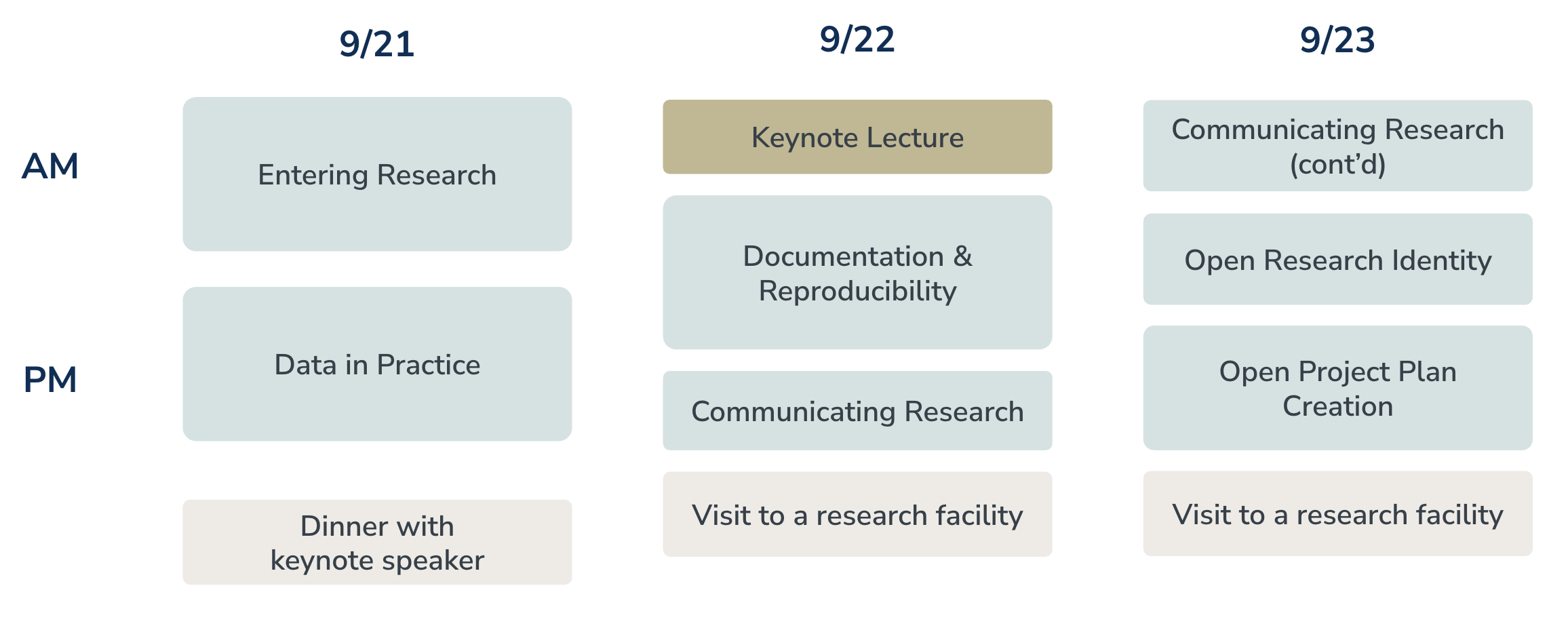 Tentative program schedule for SOAR²