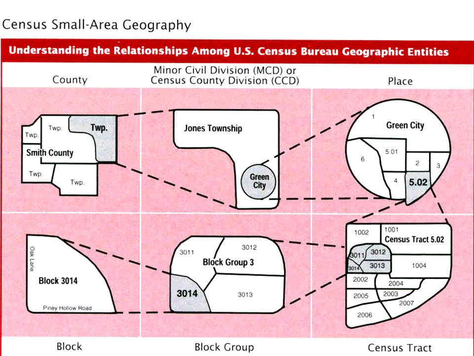 Structure and nesting of the various US Census gemotries